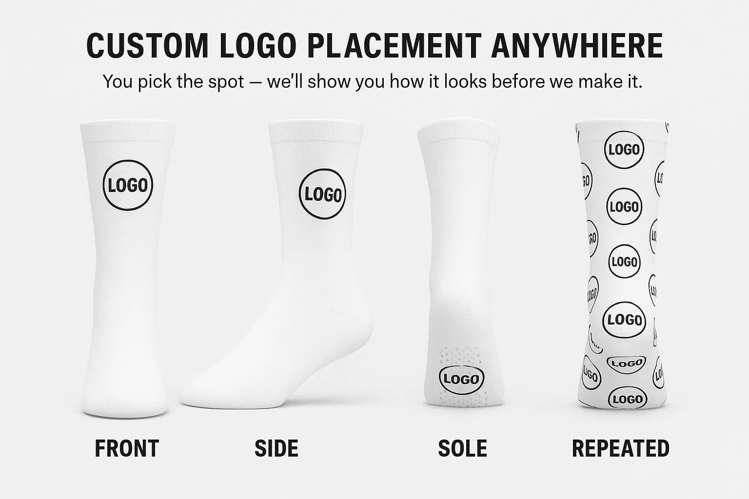 Custom logo placement guide showing front, side, sole and repeated patterns on socks
